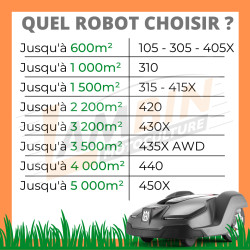 Husqvarna Robot tondeuse AM415X