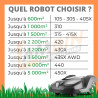 Husqvarna Robot tondeuse AM415X