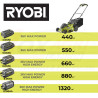 Tondeuse à batterie Power Assist 36V Max Power Ryobi