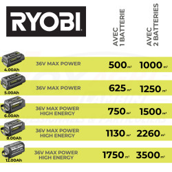 Tondeuse tractée Brushless 36V Max Power 5.0Ah Ryobi en Pack