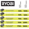 Tondeuse tractée Brushless 36V Max Power 5.0Ah Ryobi en Pack