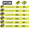 Chargeur 36V 1.7Ah Ryobi 