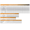 guide des tailles - SOLIDUR