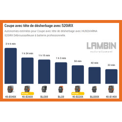 Pack Husqvarna 520iRX avec batterie 40-B200X et chargeur rapide 40-C500X